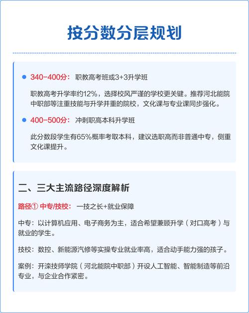 初中毕业男孩,出路到底该怎么选?-图3 初中毕业男孩,出路到底该怎么选?-图3