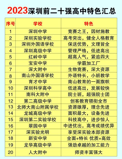 深圳理科强的高中有哪些推荐？-图1