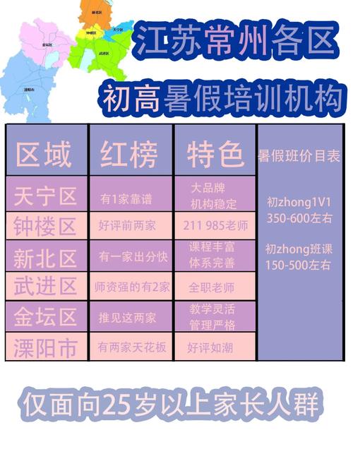 常州初中培训机构怎么选?-图1 常州初中培训机构怎么选?-图1