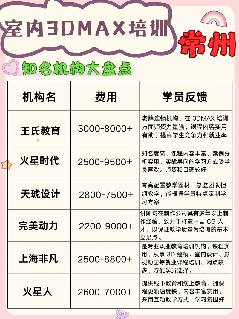 常州初中培训机构怎么选?-图3 常州初中培训机构怎么选?-图3