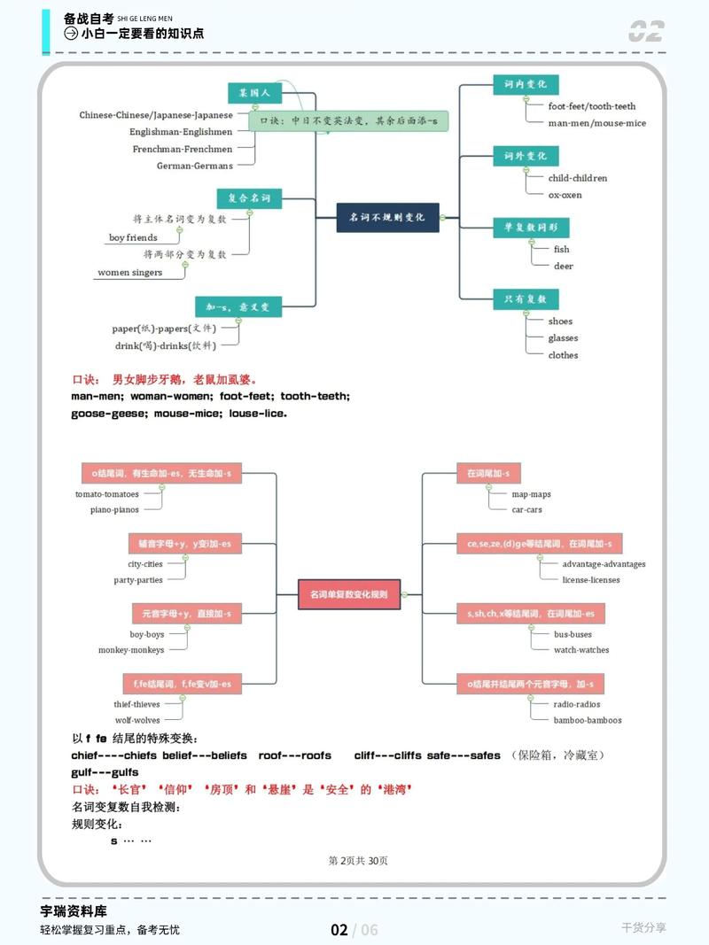 自考英语二如何通过初中基础？-图3