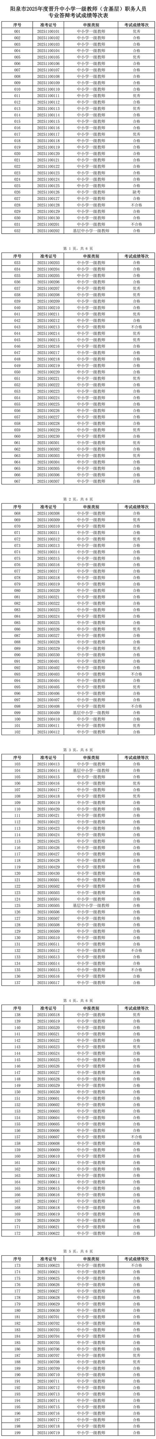 2025小学毕业成绩单有何新变化?-图1 2025小学毕业成绩单有何新变化?-图1