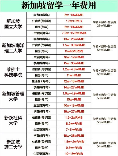 新加坡高中留学费用要多少？-图1