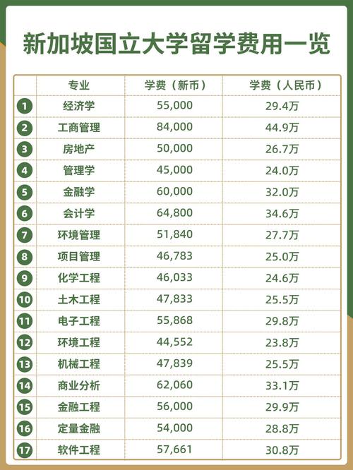 新加坡高中留学费用要多少？-图3