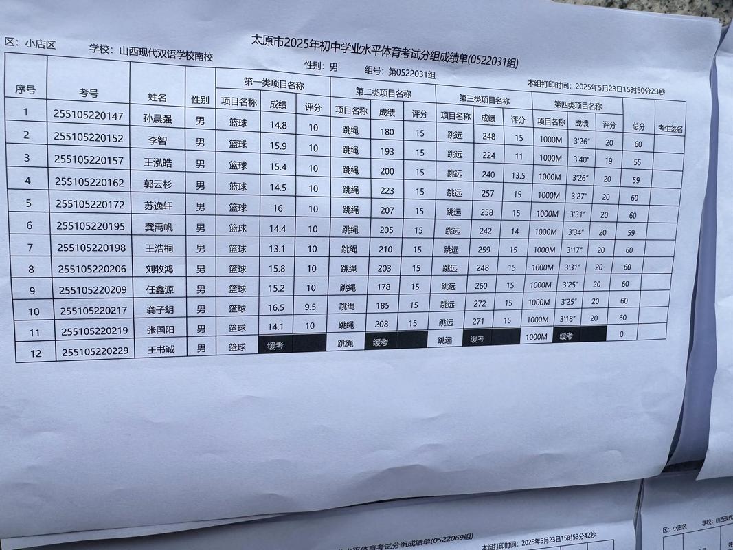 2025小学毕业成绩单,单科成绩如何?-图1 2025小学毕业成绩单,单科成绩如何?-图1
