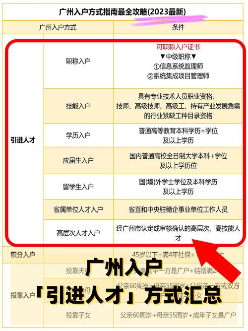 广州入户用高中假学历可行吗?-图2 广州入户用高中假学历可行吗?-图2
