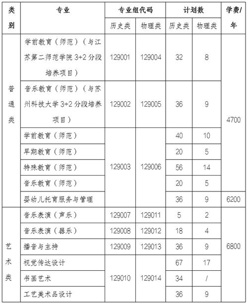 幼师专业招生学校有哪些？-图1