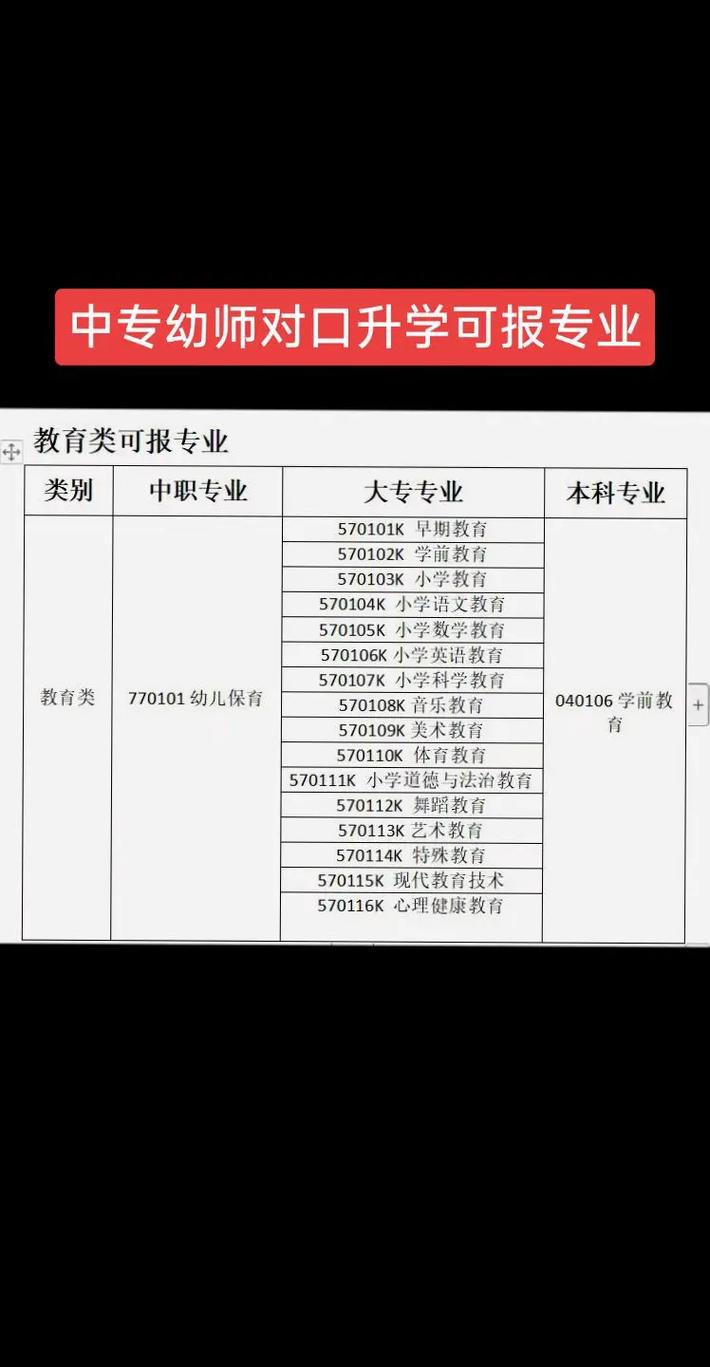 幼师专业招生学校有哪些？-图3