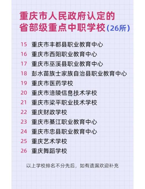 重庆初中中职学校有哪些？-图2