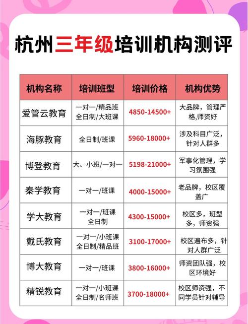 杭州初中培训机构怎么选？-图1