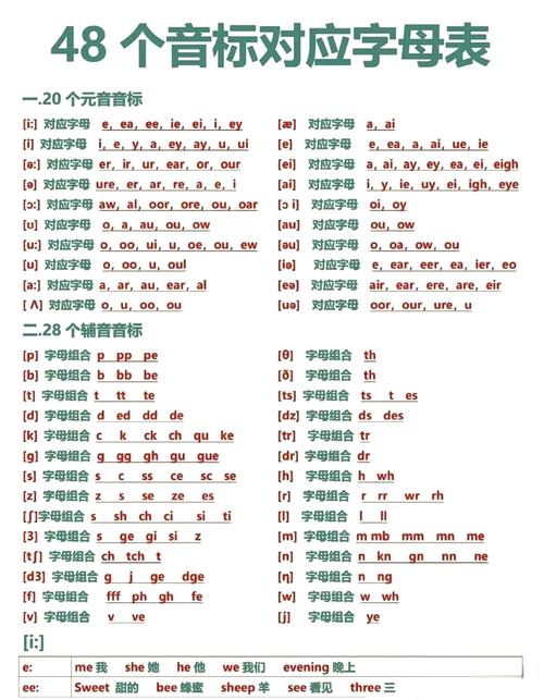 二年级英语单词音标怎么学?-图1 二年级英语单词音标怎么学?-图1