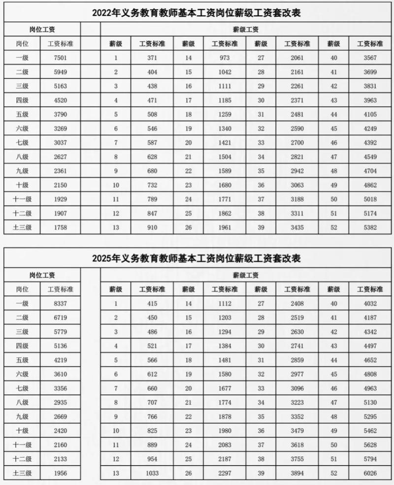 初中毕业学幼师,工资真的低吗?-图1 初中毕业学幼师,工资真的低吗?-图1