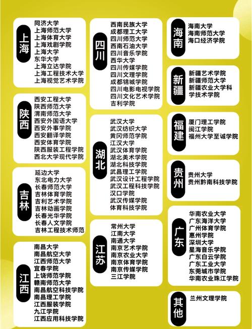 想考表演系,该选什么高中?-图1 想考表演系,该选什么高中?-图1