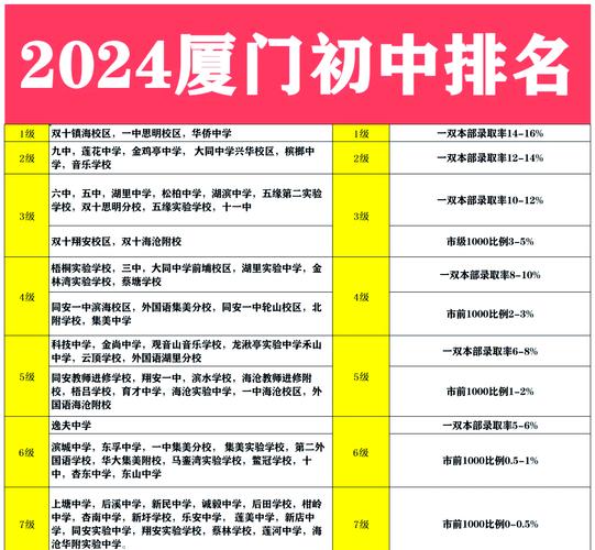 厦门2025初中排名咋样？-图1