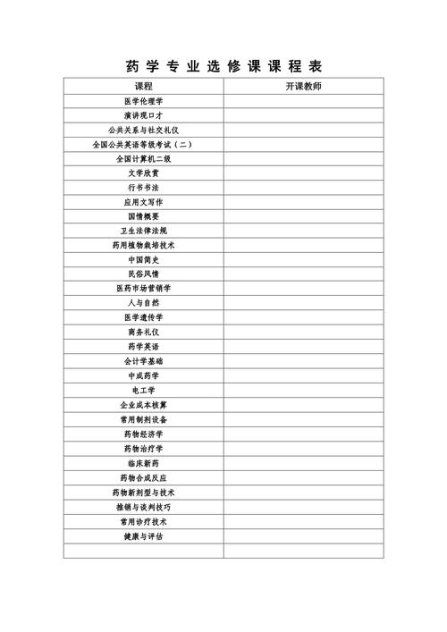 药学高中起点本科课程有何特色与优势?-图1 药学高中起点本科课程有何特色与优势?-图1