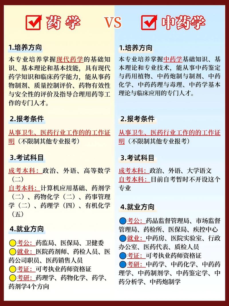 药学高中起点本科课程有何特色与优势?-图2 药学高中起点本科课程有何特色与优势?-图2