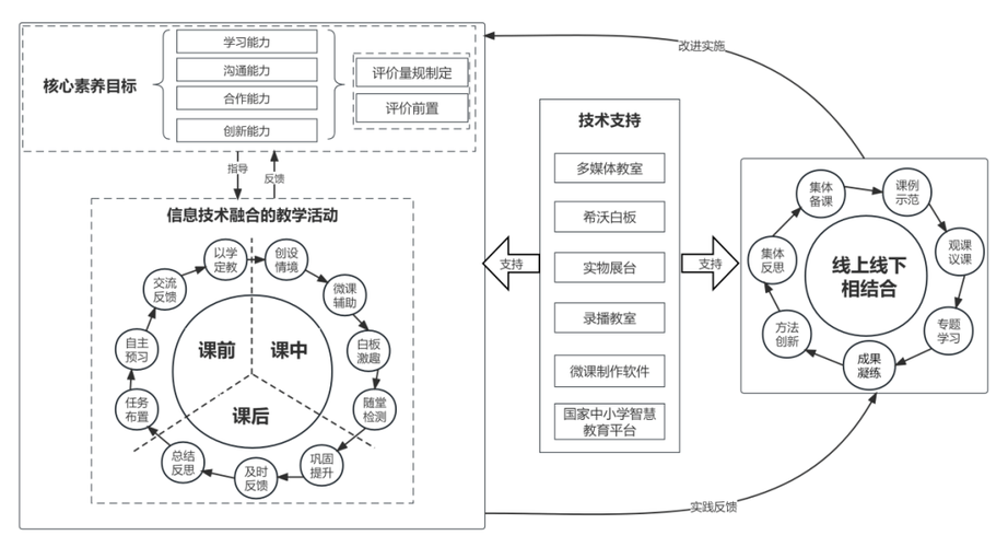 小学课堂教学组织形式有哪些常见类型？-图1