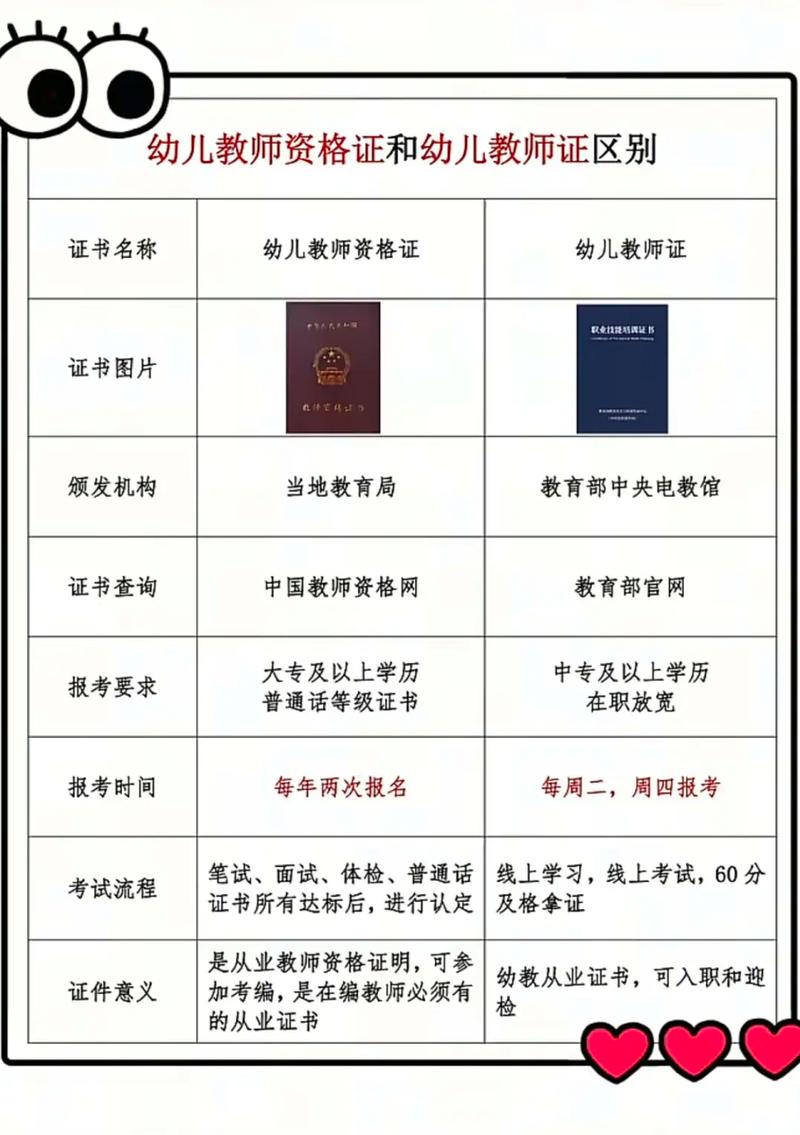 幼师和小学教师，到底哪个更轻松？-图1