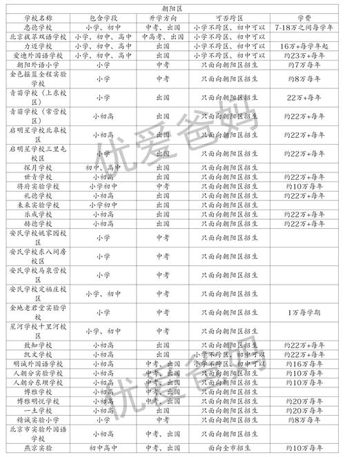 2025幼师升本，学历提升有何新变化？-图2
