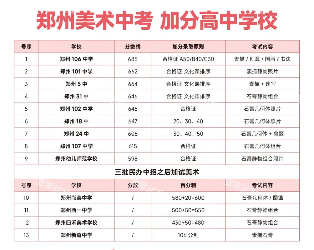 洛阳美术高中招生条件有哪些？-图1