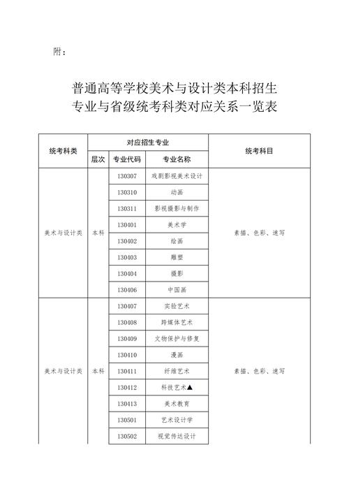 洛阳美术高中招生条件有哪些？-图2