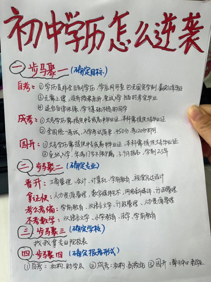 初中毕业学啥手艺轻松又有前景?-图2 初中毕业学啥手艺轻松又有前景?-图2