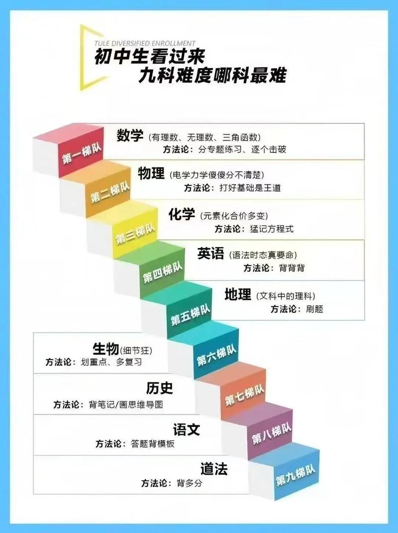 初中各学科在生活中有哪些实际应用？-图1