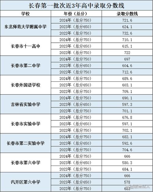 长春哪些高中被称作最差?-图3 长春哪些高中被称作最差?-图3
