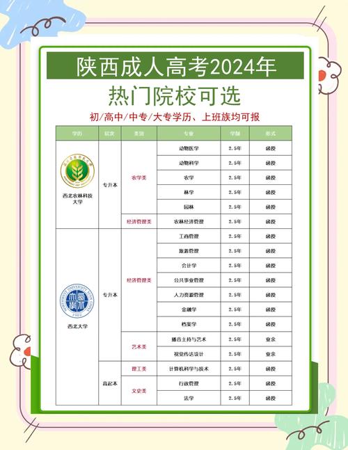 西安高中艺校招生网站怎么找？-图2