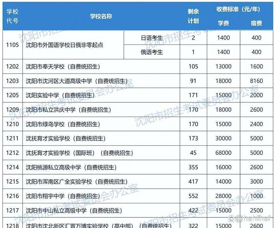 高中招生未满，为何需补报？-图3