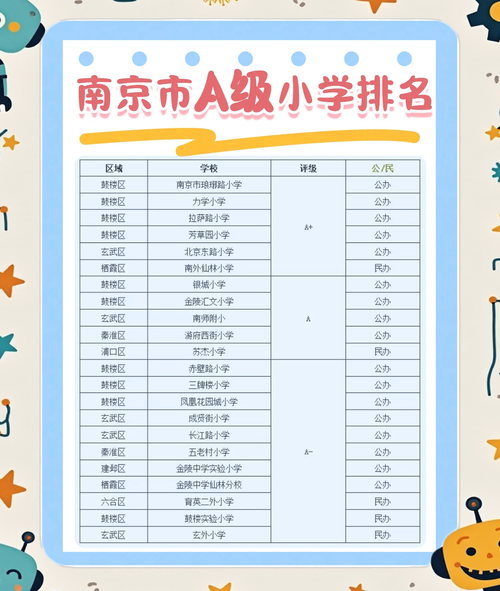 2025南京小学排名榜可信吗？-图2