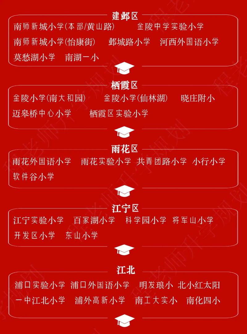 2025南京小学排名榜可信吗？-图3