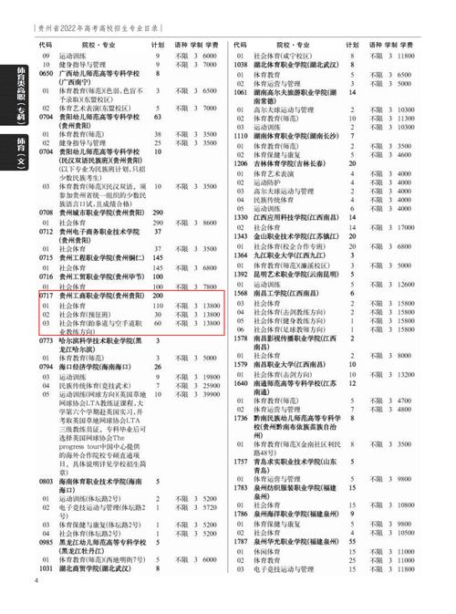 合肥幼师学院学费到底要多少?-图2 合肥幼师学院学费到底要多少?-图2