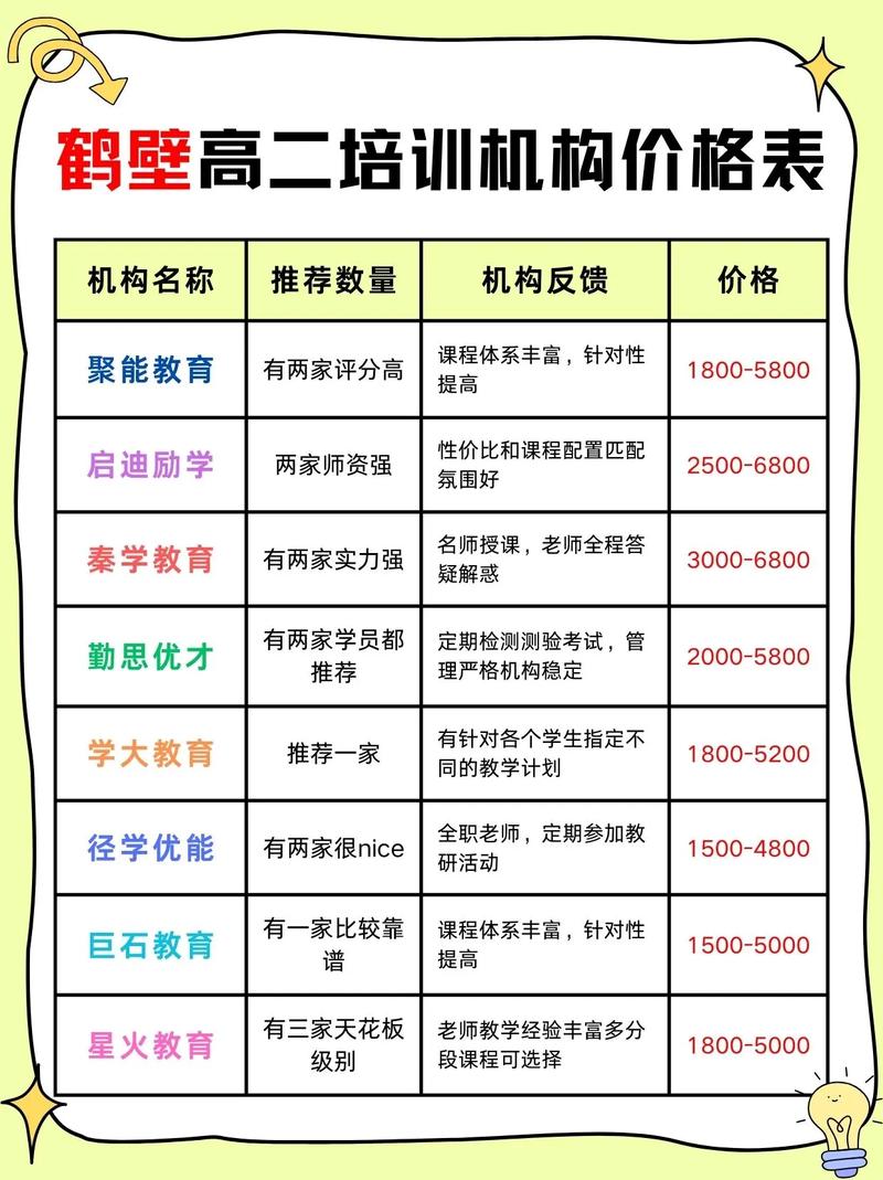 嘉峪关高中辅导班收费多少?-图2 嘉峪关高中辅导班收费多少?-图2