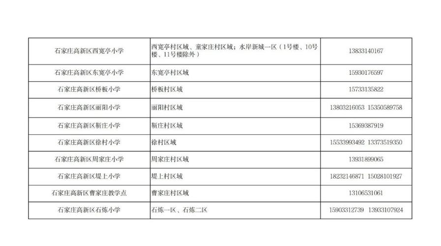 2025石家庄小学划片范围何时公布?-图1 2025石家庄小学划片范围何时公布?-图1