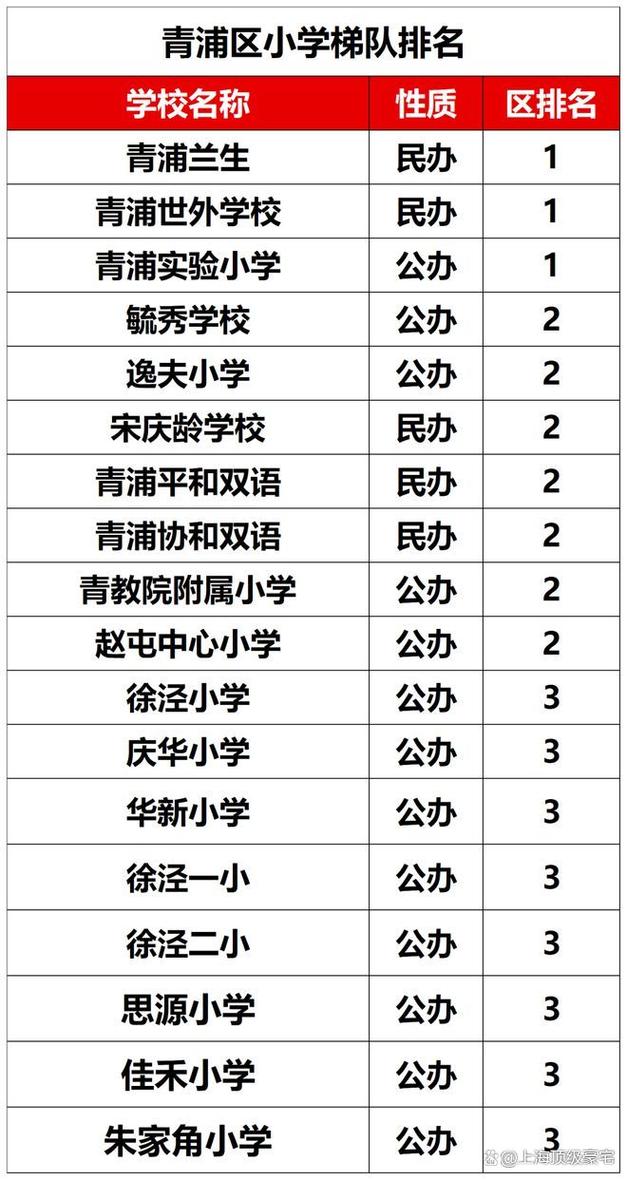 2025上海小学排名榜可信吗?-图1 2025上海小学排名榜可信吗?-图1