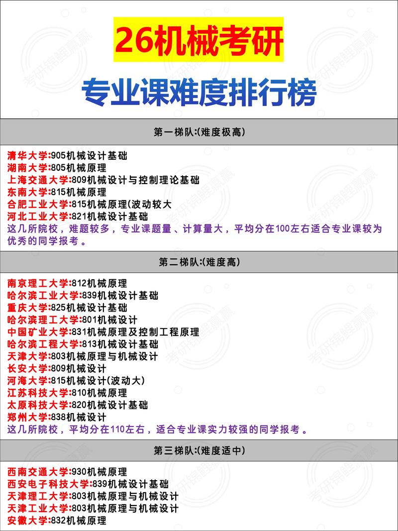大学课程与高中，究竟哪个更难？-图1