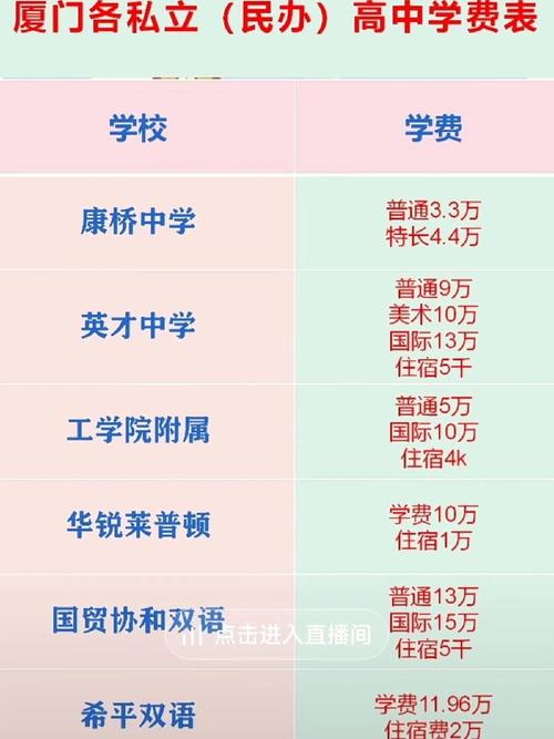 厦门职高学费一年要多少？-图1