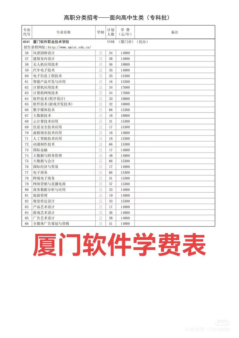 厦门职高学费一年要多少？-图2