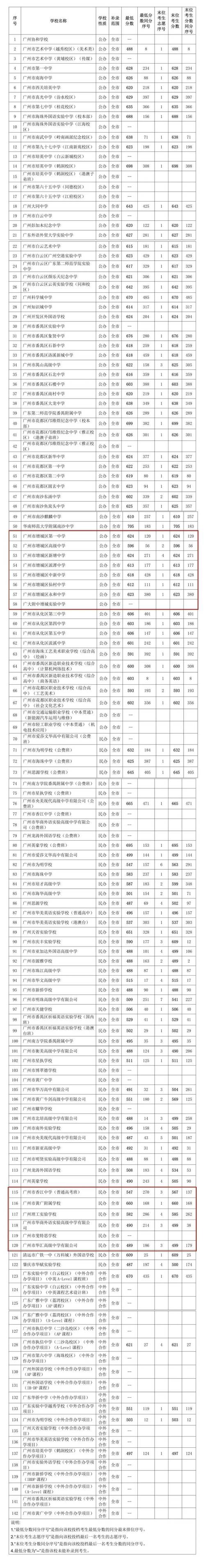 2025广州小学赞助费会涨吗?-图1 2025广州小学赞助费会涨吗?-图1