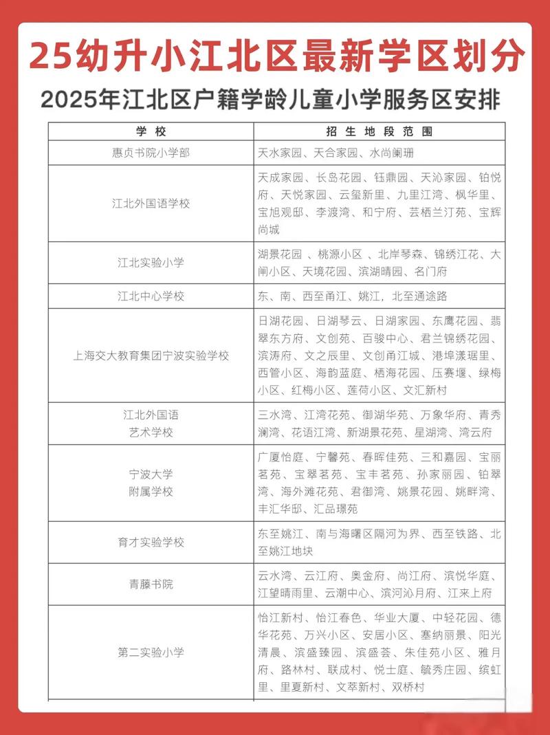宁波2025年小学招生政策有何变化?-图1 宁波2025年小学招生政策有何变化?-图1