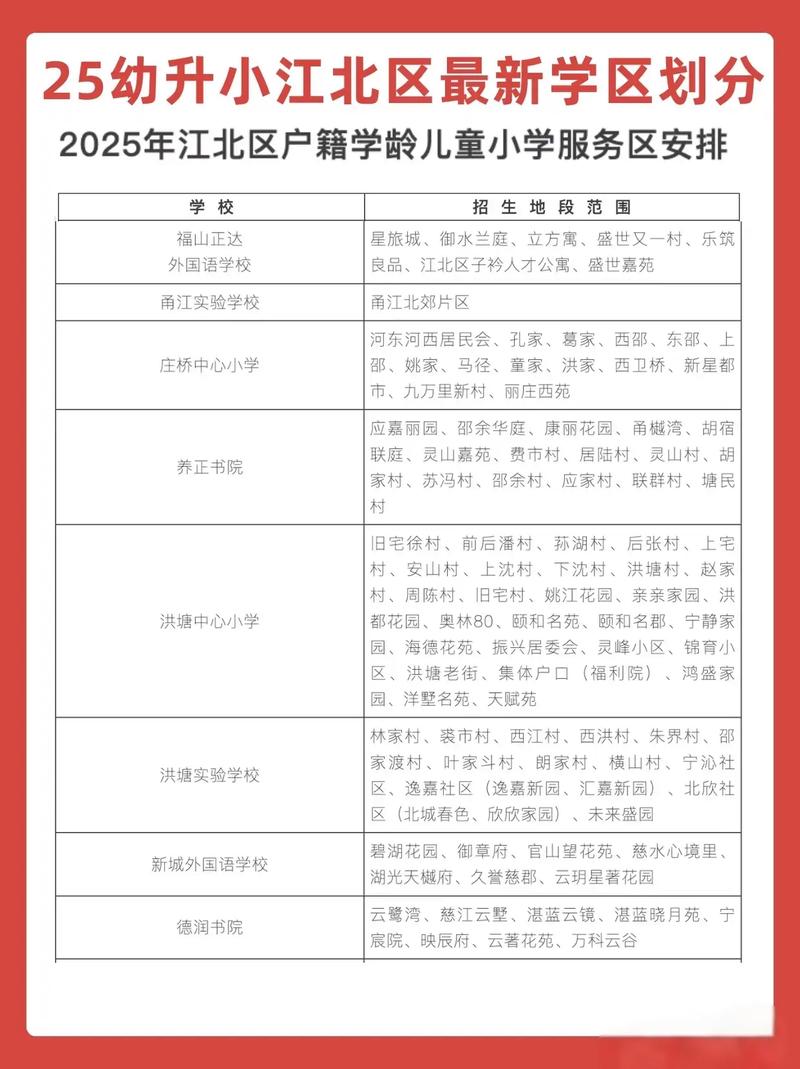 宁波2025年小学招生政策有何变化?-图2 宁波2025年小学招生政策有何变化?-图2