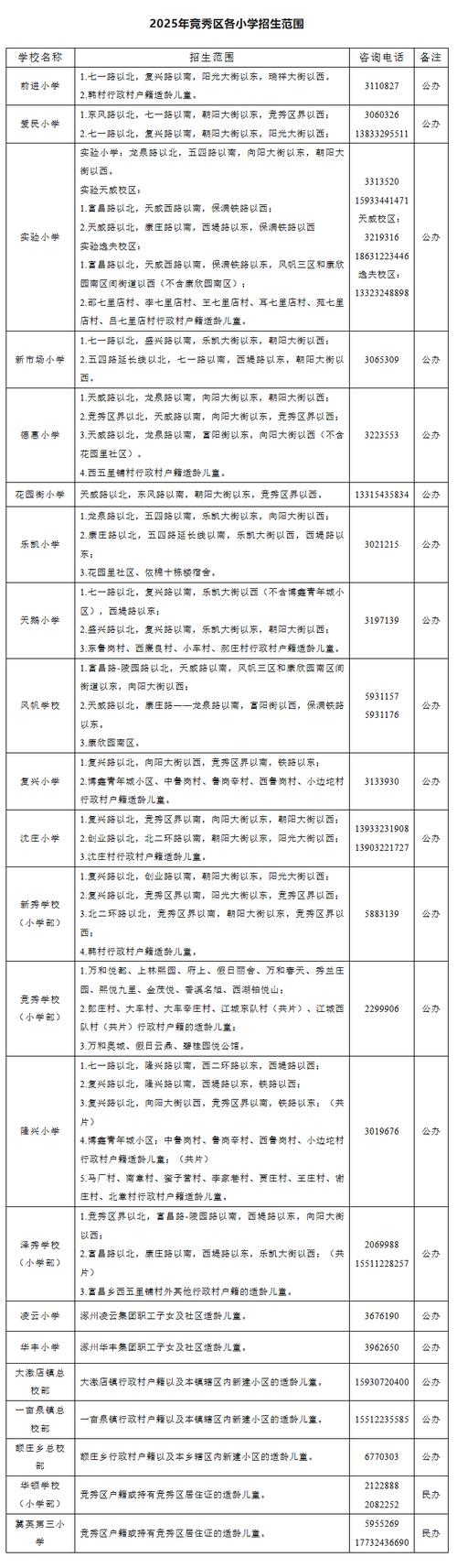 保定2025年小学划片-图1