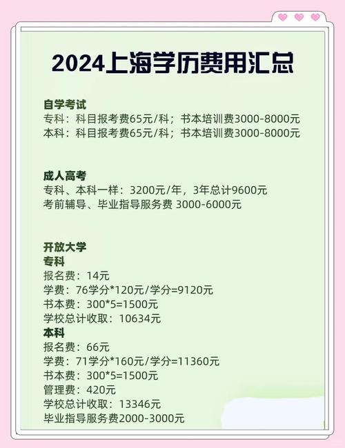 高中能直接自考本科吗？-图2