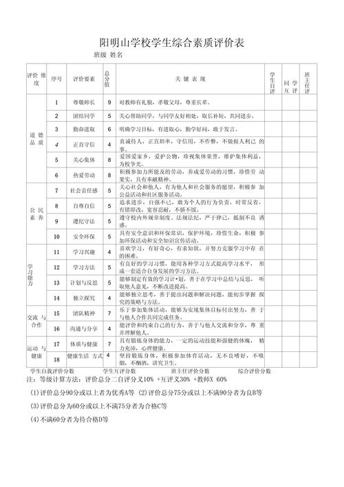 小学综合素质文化素养怎么提升？-图1