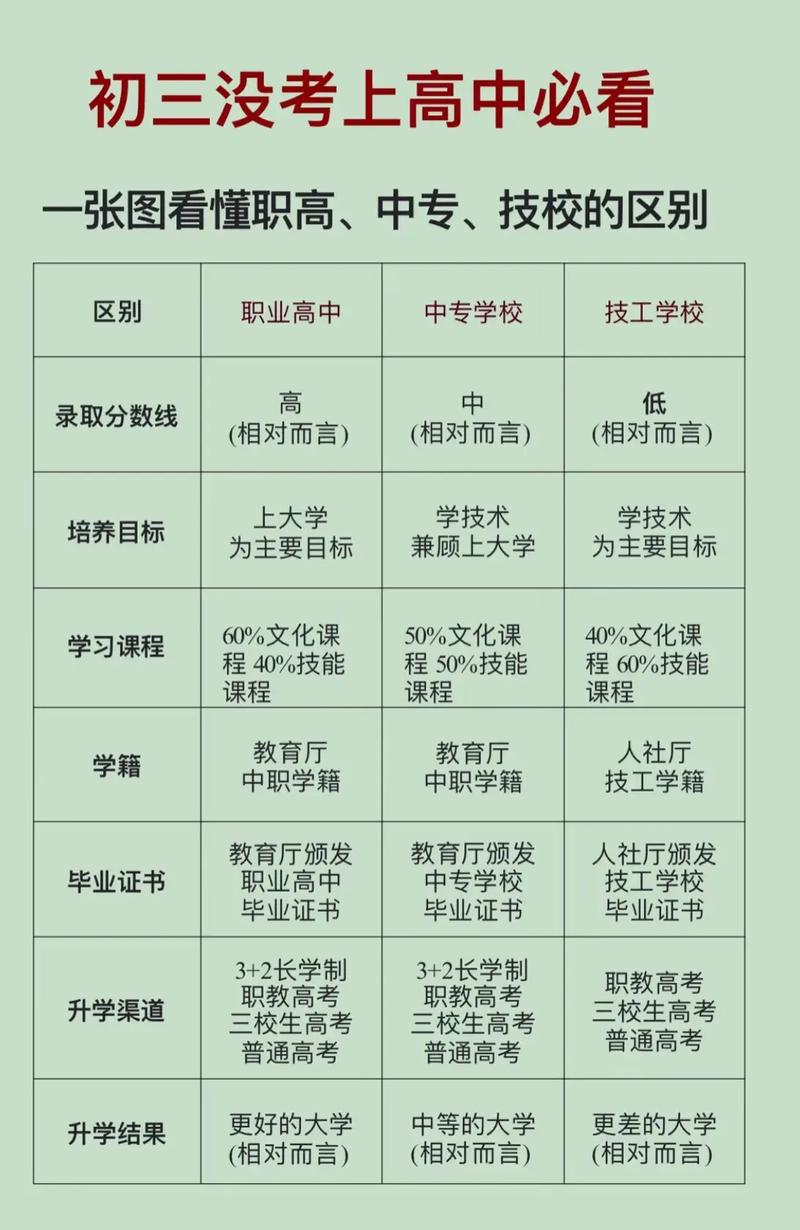 高中与技校，选对赛道更重要？-图2