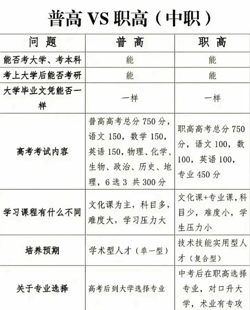 大学考试与高中究竟有何不同?-图1 大学考试与高中究竟有何不同?-图1