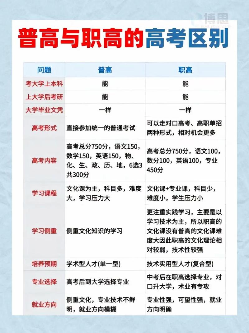 大学考试与高中究竟有何不同?-图2 大学考试与高中究竟有何不同?-图2