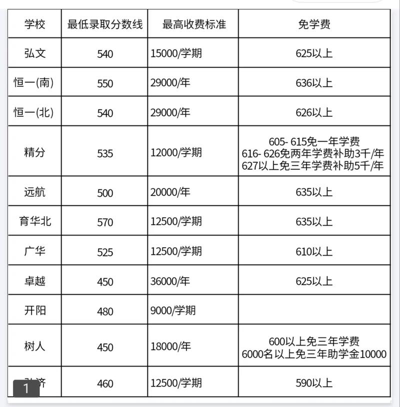 学费交了就代表被录取了吗?-图1 学费交了就代表被录取了吗?-图1