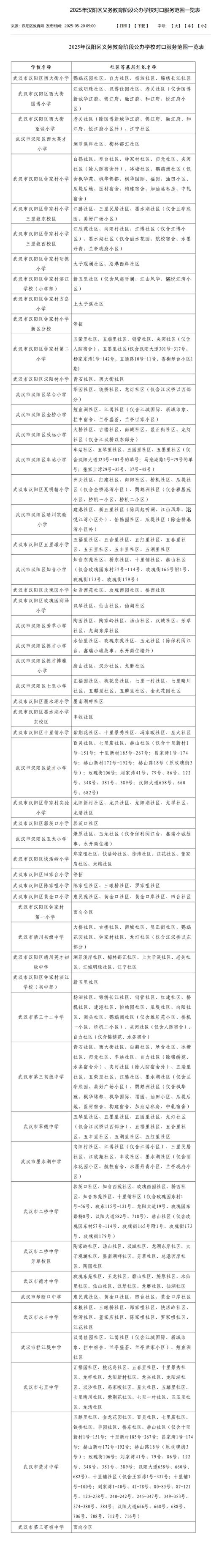 2025武汉小学招生政策何时发布?-图2 2025武汉小学招生政策何时发布?-图2